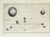 Public Domain art showing planets.